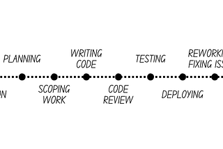 Will Humans Still Review Code?