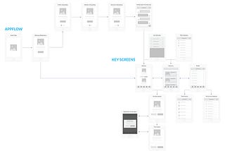 ClinicalSolutions.io — The Product and Business Design of a Startup