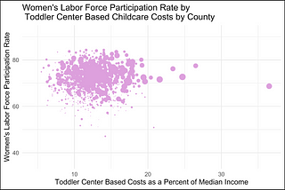 The effects of childcare costs on women’s labor force participation rates