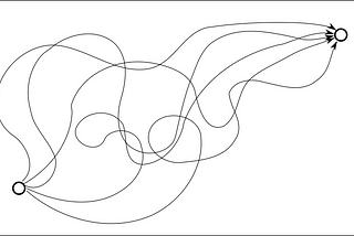 Paths Through State Space and the Set of Reachable States (in a State-Based Systems Formalism)