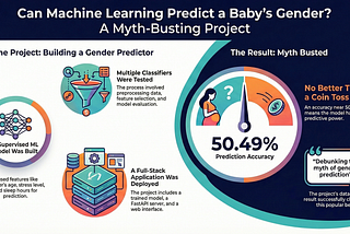 Why Pregnancy Features Cannot Predict Baby Gender: A Machine Learning Experiment