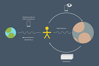 A critical analysis of notification systems