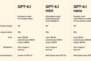 OpenAI Announces GPT-4.1 Family