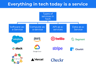 Open AI, Facebook Ads, and Bolt Make it Obvious — Data as a Service is the Future.