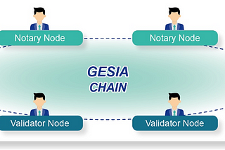 18. GESIA Chain Architecture