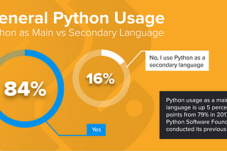 Why I Love Python: A Language That Feels Like Home