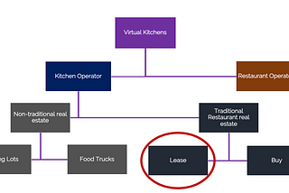 Are cloud (virtual) kitchens profitable?