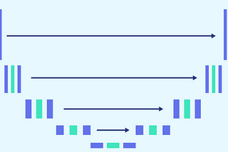 Understanding U-Net: A Comprehensive Tutorial