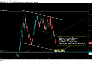 SWAP May 17 TA (quick update)