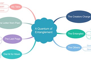 Revisiting —A Quantum of Entaglement by Prabindh Sundareson