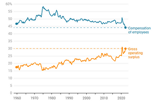 The monetary emperor has no clothes