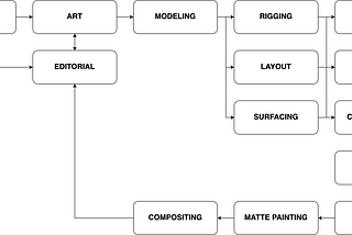 Unity for Animators: A Step-by-Step Breakdown of the Film Production Pipeline