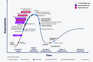 The next wave of AI innovation is around the corner