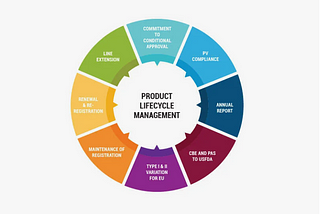 Hospital Linen Lifecycle Management Market Report Unravelling the Growth Factors, Industry…