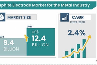 High Demand, High Heat: The Future of Graphite Electrodes in Metals