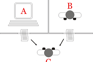 AI 1.02 — Alan Turing’s The Imitation Game, A Summary: