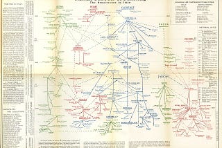Macro-evolution of art: a tree or a network?