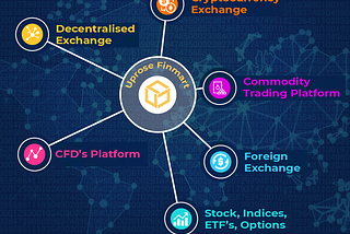 What is Cross-Asset Trading?
