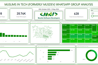 Analyzing WhatsApp Group Chat Using Microsoft Excel and Power BI