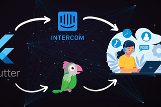 Boost Your Flutter App with Top-notch Customer Support: Tawk.to and Intercom Integration Guide