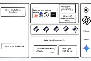Bringing Agentic AI to Data Intelligence with the MCP Server