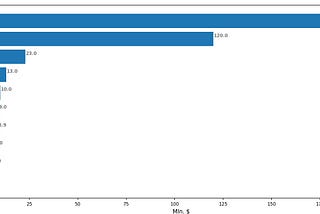 The BLIN Analytics Crypto crime report: january — april 2023