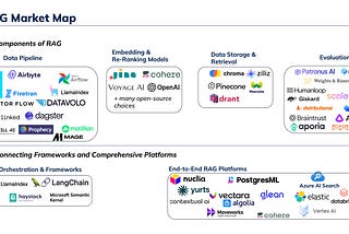 Unlocking Enterprise AI: A Deep Dive into Retrieval-Augmented-Generation (RAG) Infrastructure and…