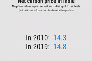 Net carbon prices in India are negative