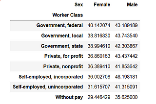 Visualizing the Gender Wage Gap