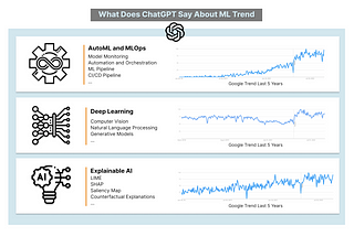 What Does ChatGPT Say About ML Trend and How Can We Prepare For It?