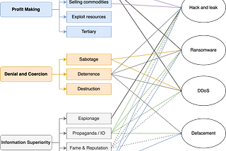 Making Sense of Cyber Attacks