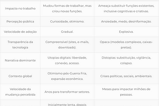 A internet empolgava. A IA assusta. Por quê?