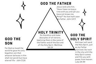 The Trinity — Why are there 3 Gods in Christianity?