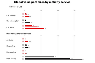 How New Mobility Services Change the Automotive Industry