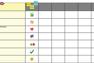 Enhancing Roles and Responsibility Clarity