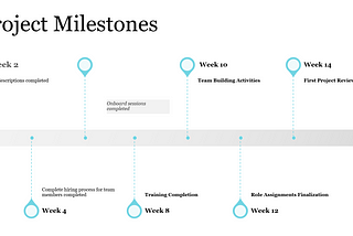 Examples of Agile Milestones: Enhancing Project Visibility and Tracking