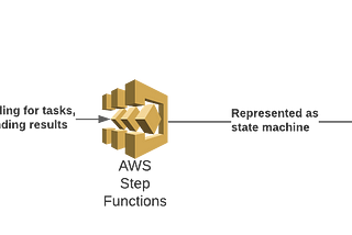 AWS Simple Workflow to Step Functions: Serverless Orchestration for a Business-Critical Workflow