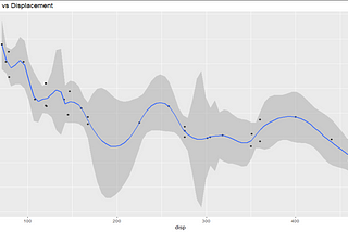 Visual Analysis in R (Part 2): Using Data Visualization to gain Insight from data.