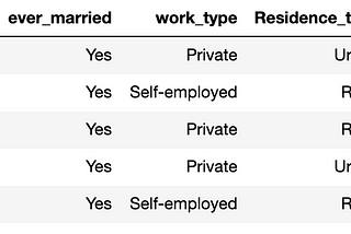 Simple Data Cleaning and EDA for a Baseline Logistic Regression.