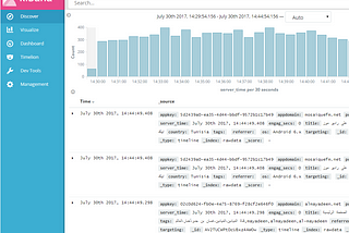 Building real time reports using Elastic search and Apache Beam