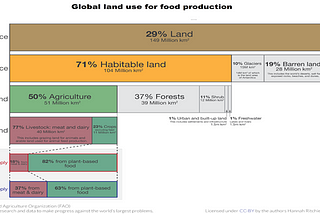 Ecological Impacts of Scientific Research on Plant-Based Food Industry.