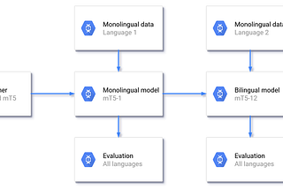 Transfer Learning Grammar for Multilingual Surface Realisation