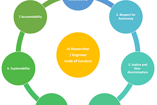 Toward an Ethical Approach to AI