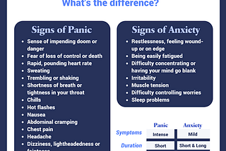 Panic Disorder vs Panic Attacks: What’s the Difference