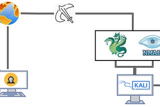 【滲透測試LAB】如何使用Hydra & Nmap 執行遠端暴力破解