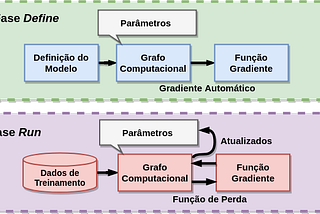 Trabalhando com o Tensorflow 2: Introdução e instalação