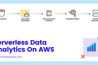 Serverless Data Analytics On AWS (QuickSight + Athena + Glue + S3 Data Lake)