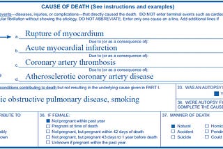 What Is a Death Certificate Worth?