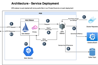 How Agoda Solved Authorization at Scale with OPA