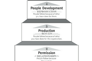 Invest in Your Personal Leadership Roadmap